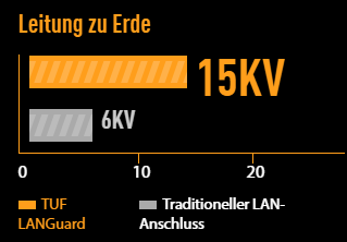 ASUS TUF Gaming A620-Pro WIFI_16