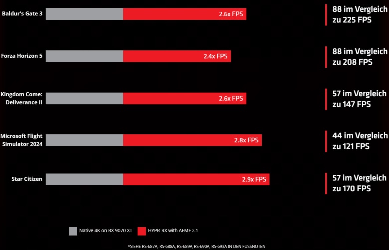 Powercolor Radeon RX 9060 XT Hellhound 8GB OC Grafikkarte_2